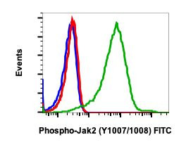 Phospho-Jak2 (Tyr1007, Tyr1008) Antibody in Flow Cytometry (Flow)