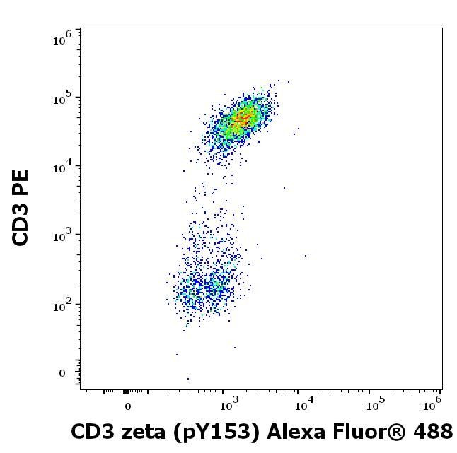 Phospho-CD247 (CD3 zeta) (Lys153) Antibody in Flow Cytometry (Flow)