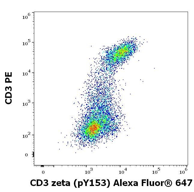Phospho-CD247 (CD3 zeta) (Lys153) Antibody in Flow Cytometry (Flow)