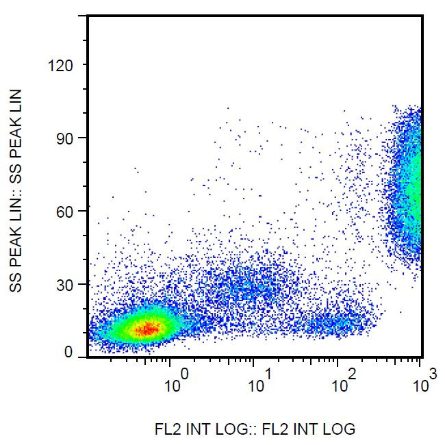 CD16 Antibody in Flow Cytometry (Flow)