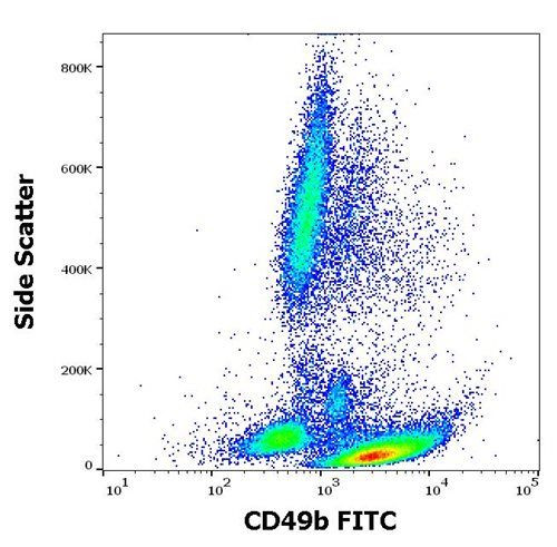 CD49b (Integrin alpha 2) Monoclonal Antibody (AK7), FITC (MA5-38698)