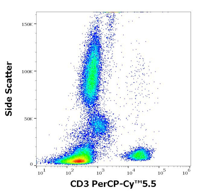 CD3 Antibody in Flow Cytometry (Flow)