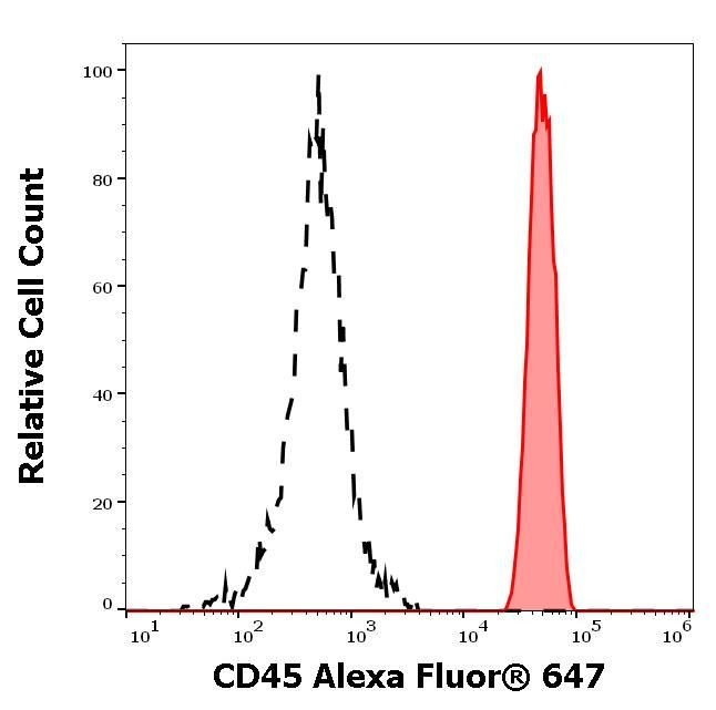 CD45 Antibody in Flow Cytometry (Flow)