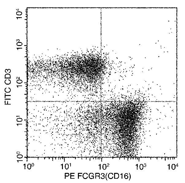 CD16 Antibody in Flow Cytometry (Flow)