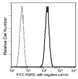 FDPS Antibody in Flow Cytometry (Flow)