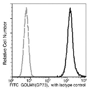 GOLPH2 Antibody in Flow Cytometry (Flow)