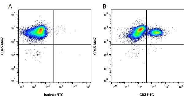 CD3 Antibody in Flow Cytometry (Flow)