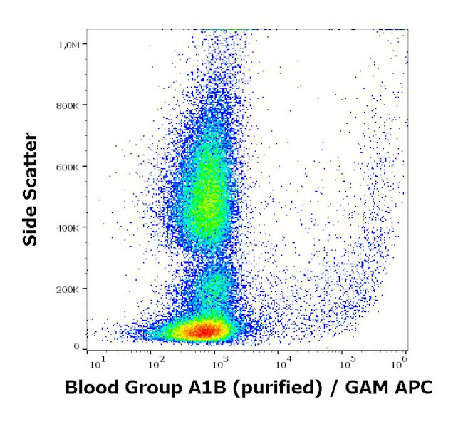 Blood Group A1B Antigen Antibody in Flow Cytometry (Flow)