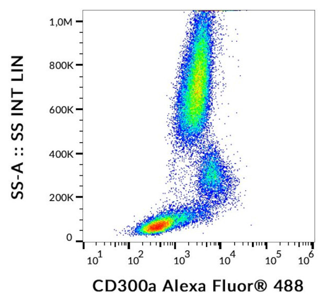 CD300a Antibody in Flow Cytometry (Flow)