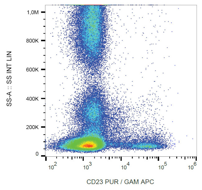 Cd23 Signaling CD23 Monoclonal Antibody (EBVCS-5) (MA5-46197)