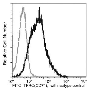 Transferrin Receptor Antibody in Flow Cytometry (Flow)