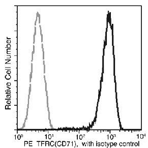 Transferrin Receptor Antibody in Flow Cytometry (Flow)