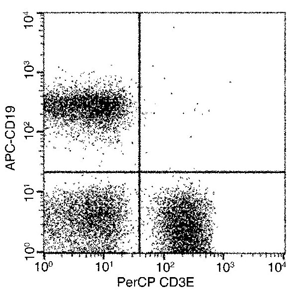 CD3d/CD3e Antibody in Flow Cytometry (Flow)