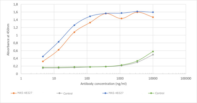 SARS-CoV/SARS-CoV-2 NP Chimeric Antibody in ELISA (ELISA)