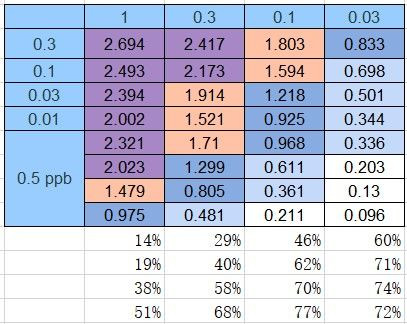 Vitamin B12 Antibody in ELISA (ELISA)