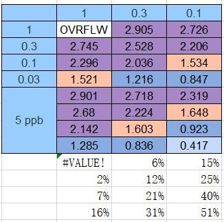 Vitamin K3 Antibody in ELISA (ELISA)