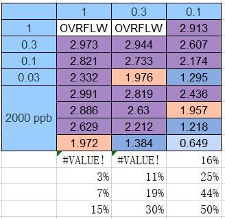 Vitamin B3 Antibody in ELISA (ELISA)