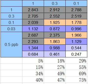 Folic acid Antibody in ELISA (ELISA)