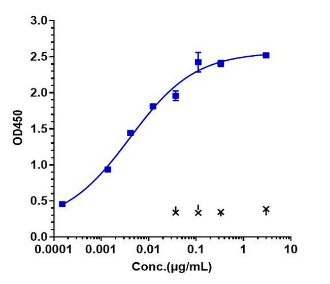 FGFR3 (Vofatamab Biosimilar) Antibody in ELISA (ELISA)