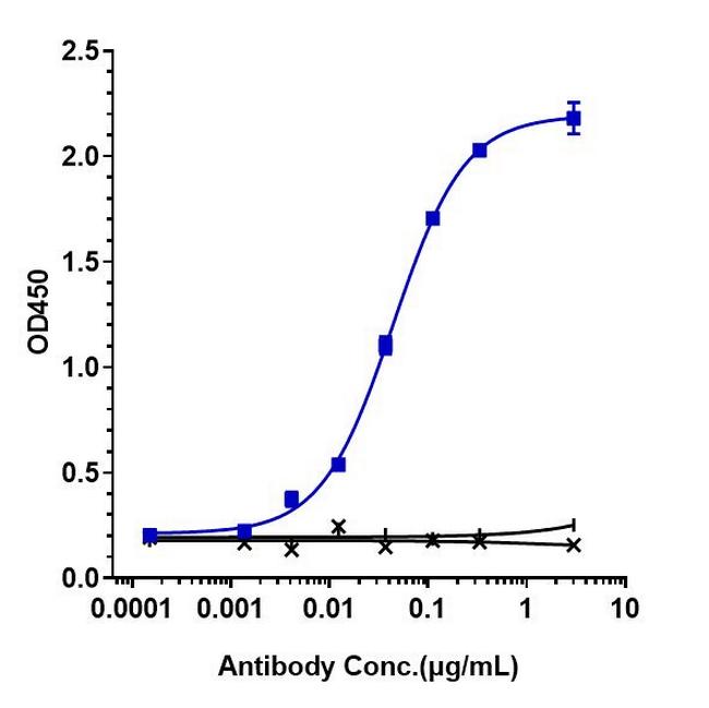IFN alpha (Sifalimumab Biosimilar) Antibody in ELISA (ELISA)