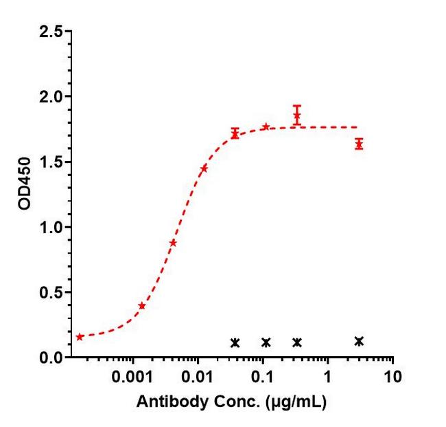 CDH17 (Biosimilar) Antibody in ELISA (ELISA)