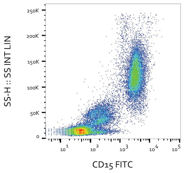 SSEA1 Antibody in Flow Cytometry (Flow)
