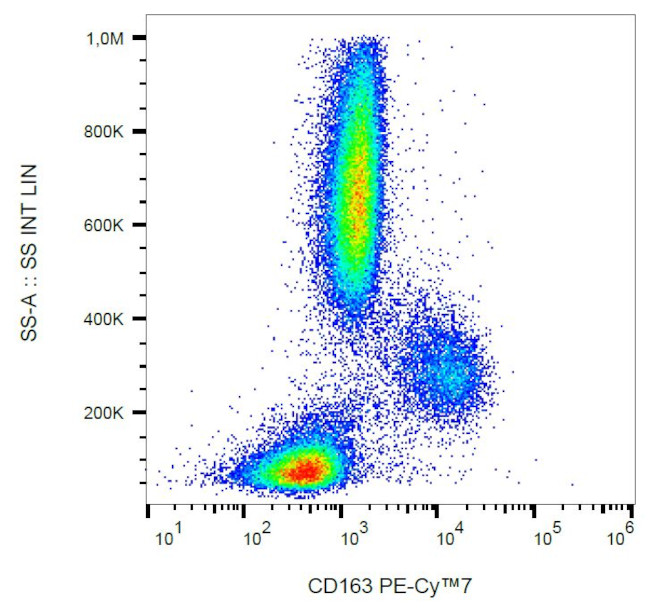 CD163 Antibody in Flow Cytometry (Flow)