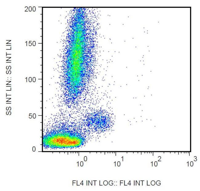 CD163 Antibody in Flow Cytometry (Flow)