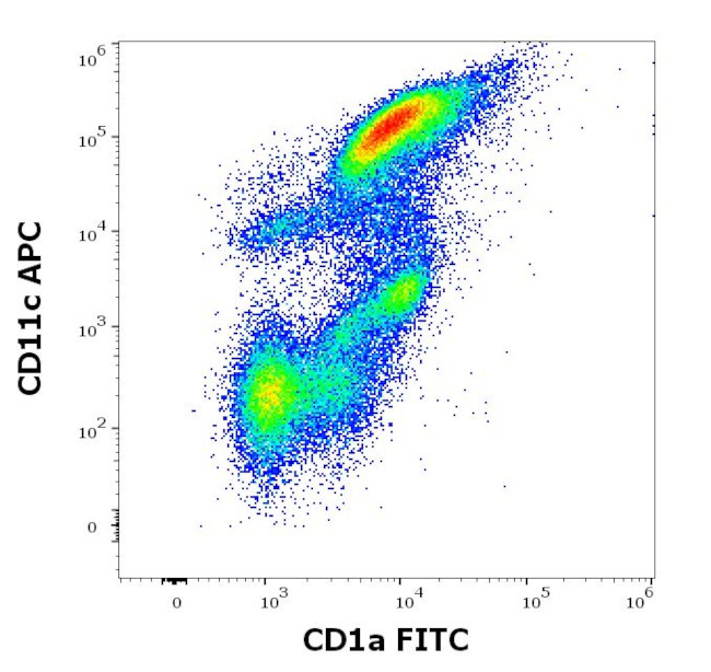 CD1a Antibody in Flow Cytometry (Flow)