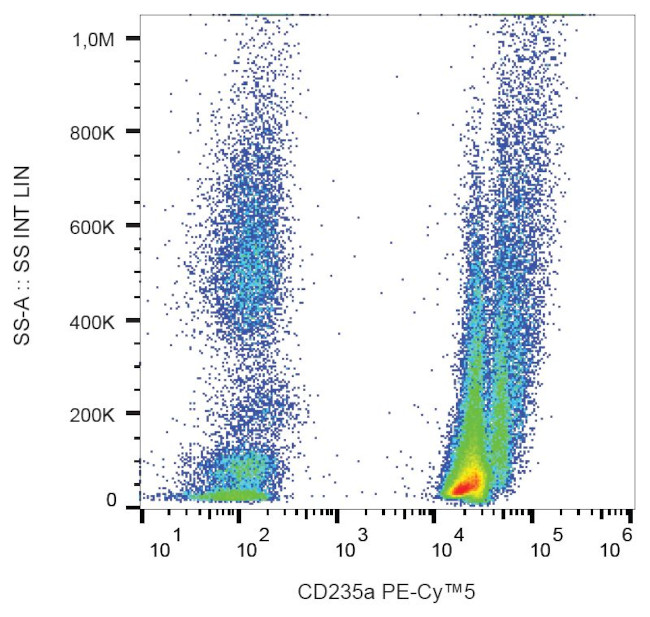 CD235a Antibody in Flow Cytometry (Flow)