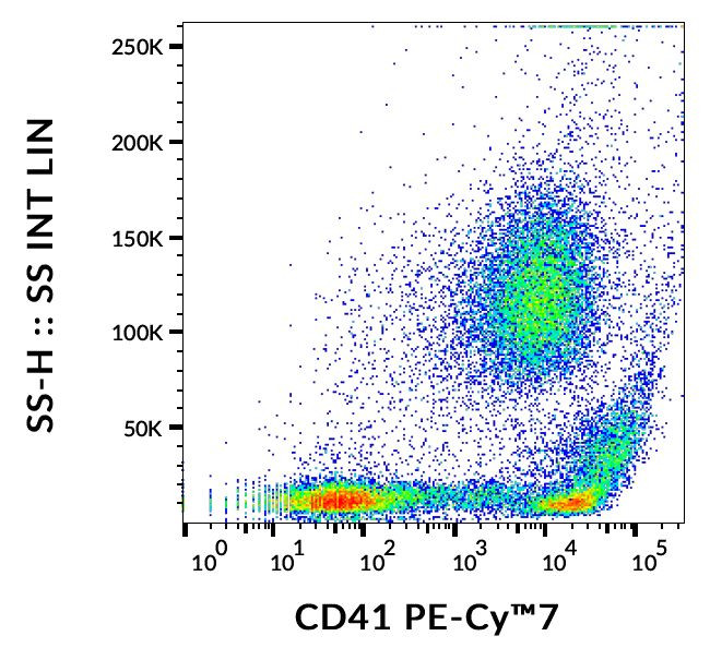 CD41 Antibody in Flow Cytometry (Flow)