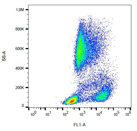 P-Selectin Antibody in Flow Cytometry (Flow)