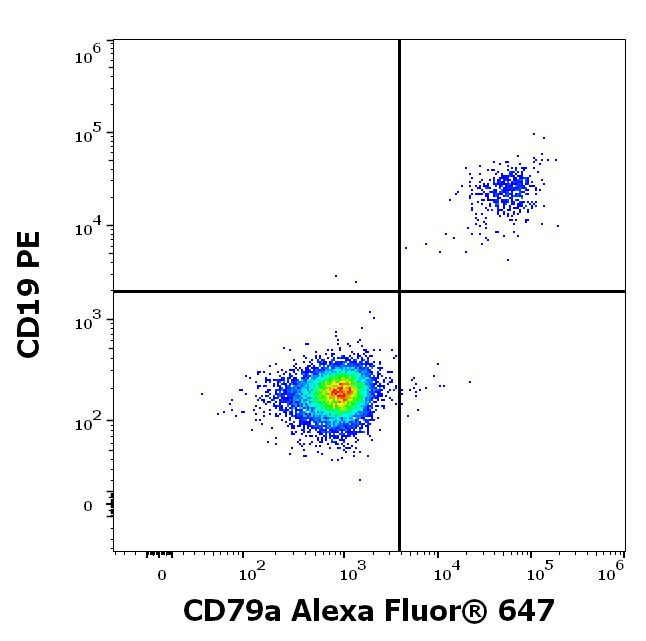 CD79a Antibody in Flow Cytometry (Flow)
