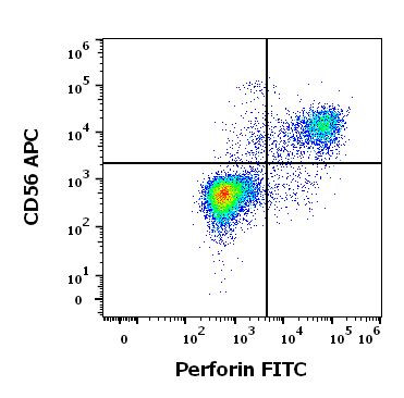 Perforin Antibody in Flow Cytometry (Flow)
