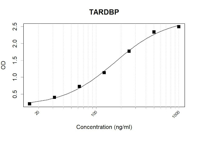 TDP-43 Antibody in ELISA (ELISA)