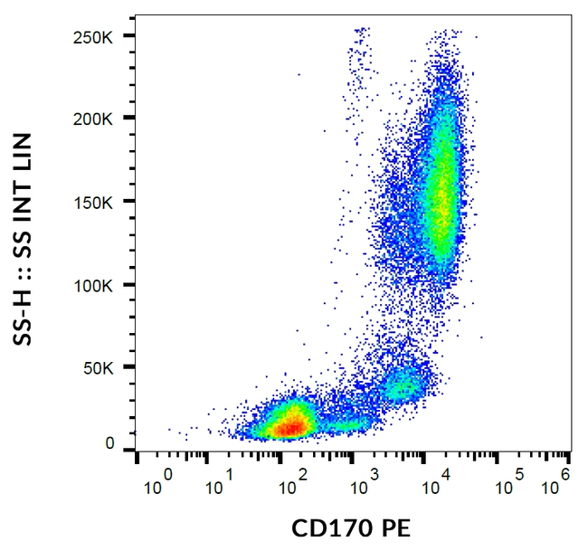 SIGLEC5 Antibody in Flow Cytometry (Flow)