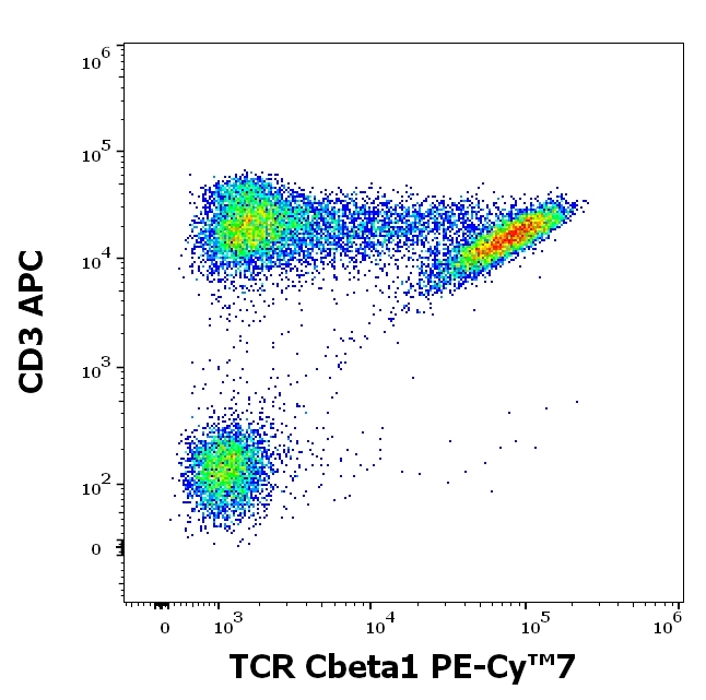 TRBC1 Antibody in Flow Cytometry (Flow)
