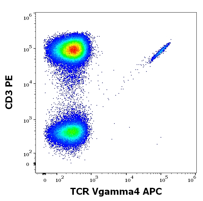 TCR V gamma 4 Antibody in Flow Cytometry (Flow)