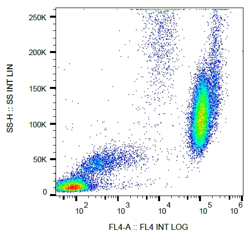 CD15 Antibody in Flow Cytometry (Flow)