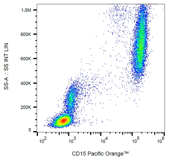 CD15 Antibody in Flow Cytometry (Flow)