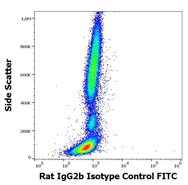 Rat IgG2b Isotype Control in Flow Cytometry (Flow)