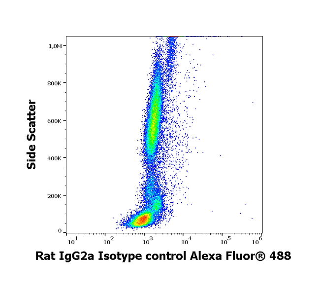 Rat IgG2a Isotype Control in Flow Cytometry (Flow)