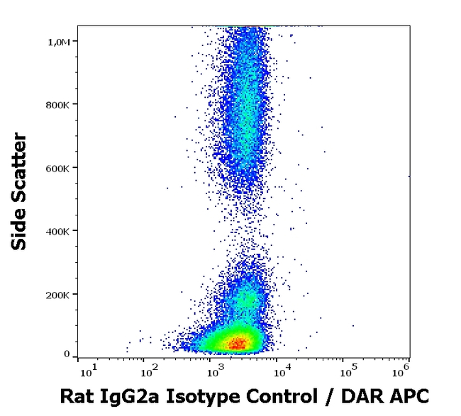Rat IgG2a Isotype Control in Flow Cytometry (Flow)