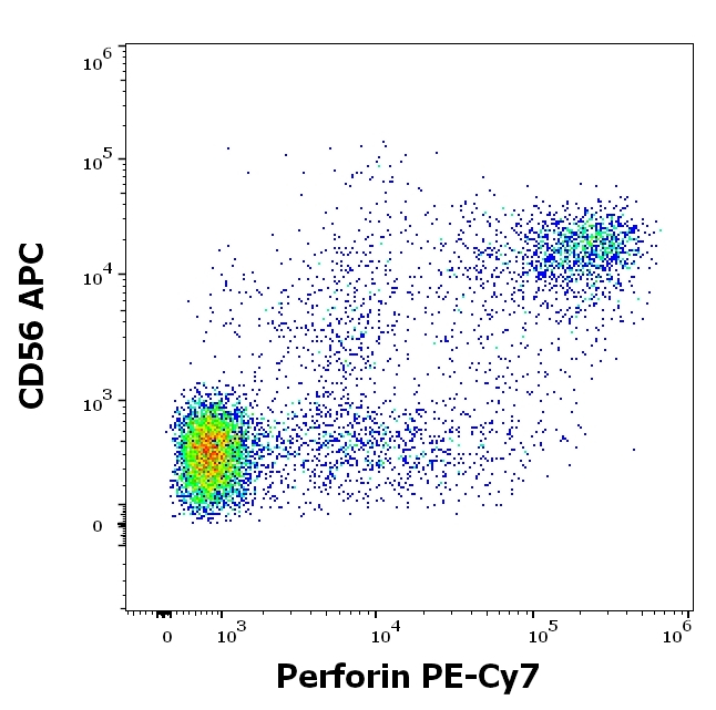 Perforin Antibody in Flow Cytometry (Flow)