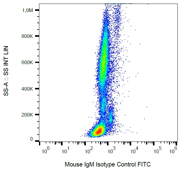 Mouse IgM Isotype Control in Flow Cytometry (Flow)