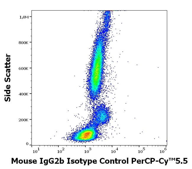Mouse IgG2b Isotype Control in Flow Cytometry (Flow)