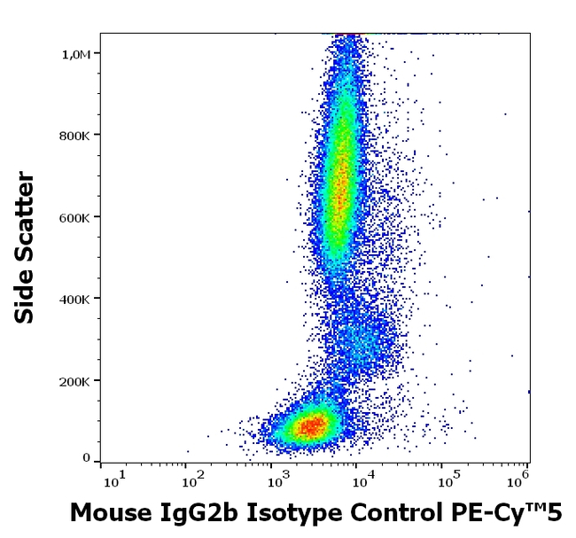 Mouse IgG2b Isotype Control in Flow Cytometry (Flow)