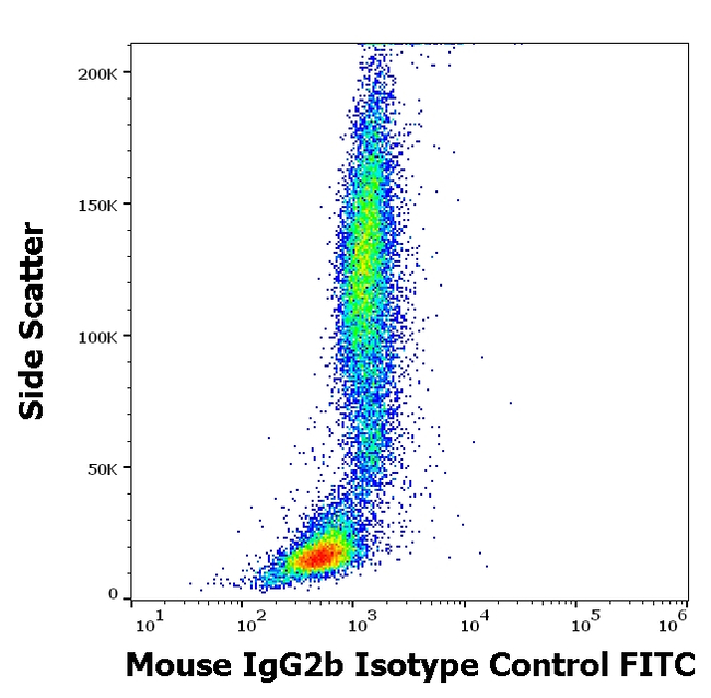 Mouse IgG2b Isotype Control in Flow Cytometry (Flow)
