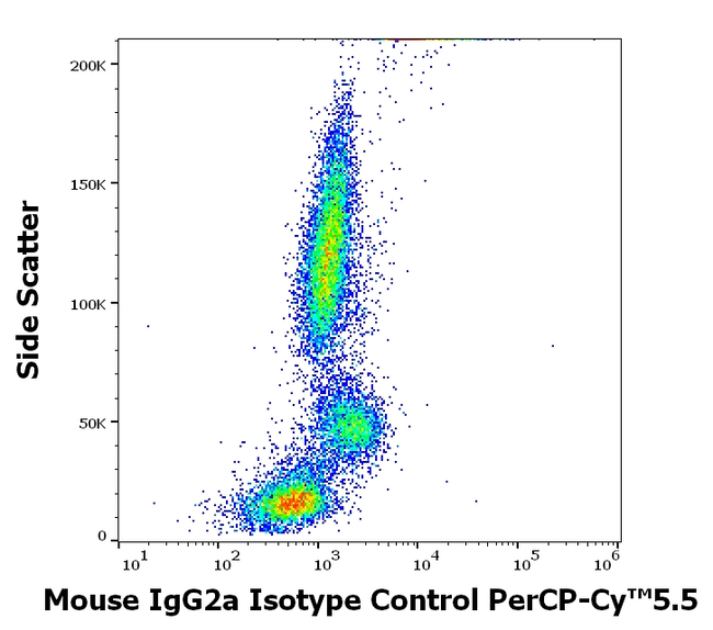 Mouse IgG2a Isotype Control in Flow Cytometry (Flow)