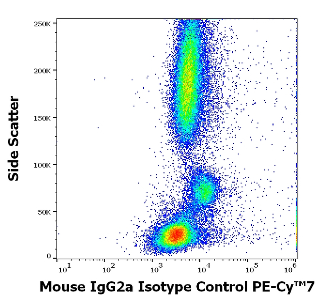 Mouse IgG2a Isotype Control in Flow Cytometry (Flow)